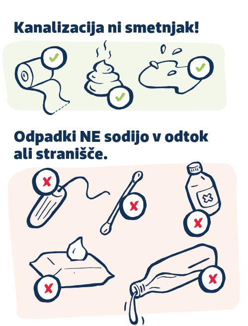 kanalizacija
